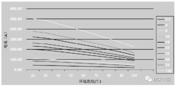 汽车编程时电压多少